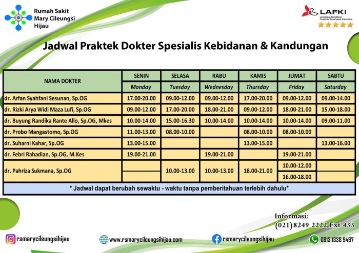 Jadwal Praktik Dokter Bedah di Semarang Panduan Lengkap