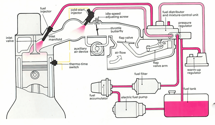 Fuel injection injector heated flex